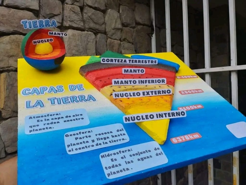feira de ciências projetos